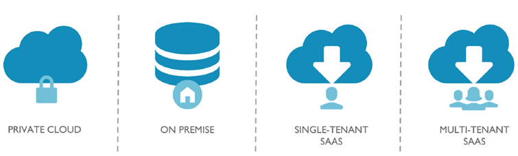 Hosting and on premise solutions